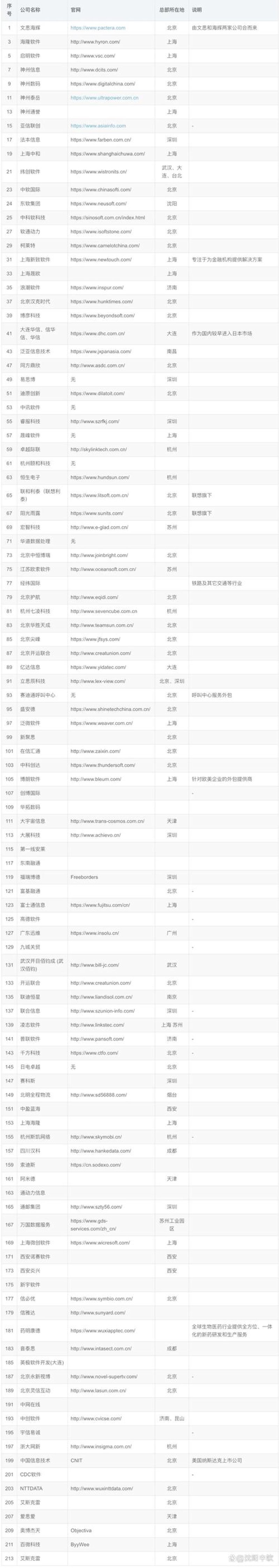 如何挑选适合自身的数据分析系统?