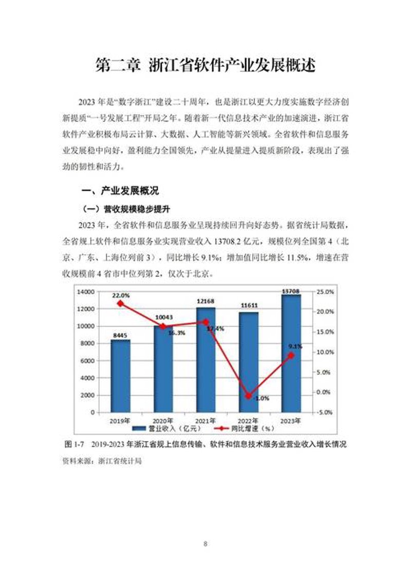 浙江软件开发：科技之翼，创新未来